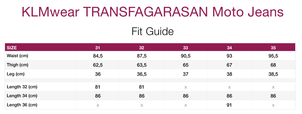 KLMwear_Transfagarasan-Jeans_Fit-Guide-1024x386